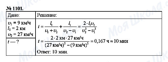 ГДЗ Фізика 9 клас сторінка 1101