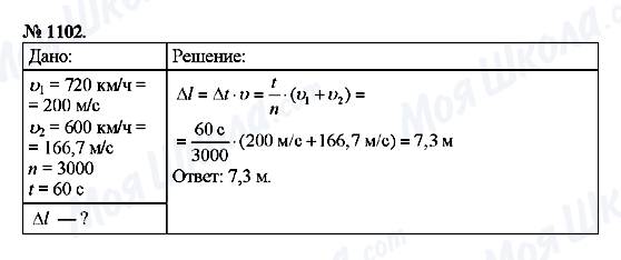 ГДЗ Физика 9 класс страница 1102