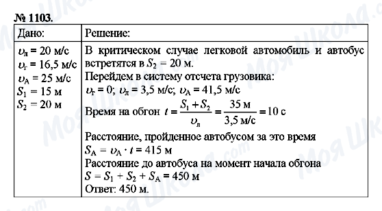ГДЗ Фізика 9 клас сторінка 1103