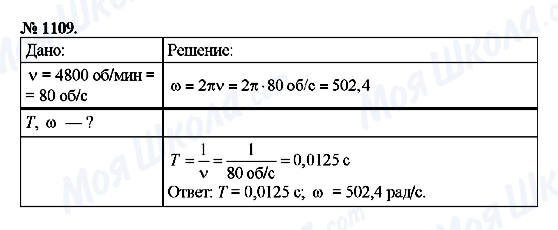 ГДЗ Фізика 9 клас сторінка 1109