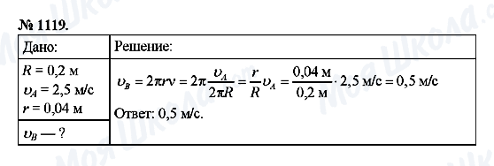 ГДЗ Физика 9 класс страница 1119