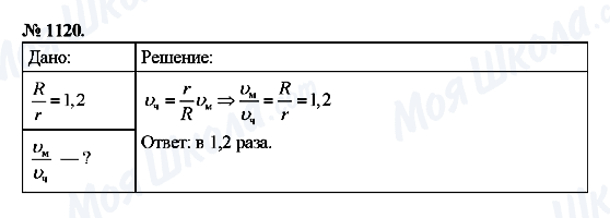 ГДЗ Физика 9 класс страница 1120