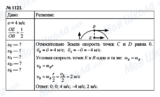 ГДЗ Физика 9 класс страница 1121