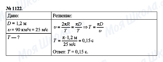 ГДЗ Физика 9 класс страница 1122