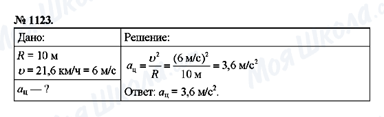 ГДЗ Физика 9 класс страница 1123