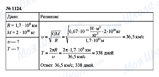 ГДЗ Фізика 9 клас сторінка 1124