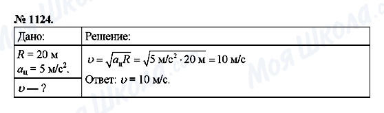 ГДЗ Физика 9 класс страница 1124