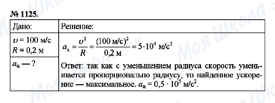 ГДЗ Фізика 9 клас сторінка 1125