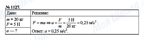 ГДЗ Физика 9 класс страница 1127