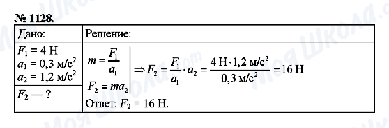 ГДЗ Физика 9 класс страница 1128