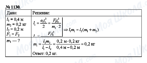 ГДЗ Физика 9 класс страница 1130