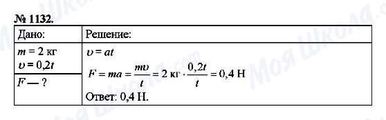ГДЗ Фізика 9 клас сторінка 1132