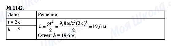 ГДЗ Физика 9 класс страница 1142