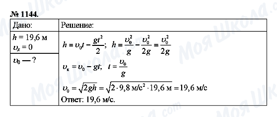 ГДЗ Физика 9 класс страница 1144