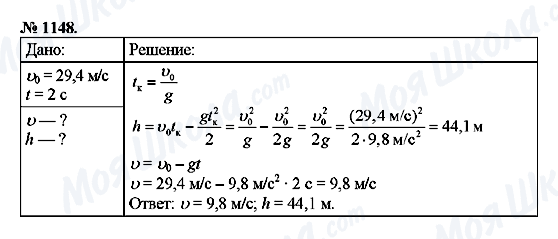 ГДЗ Фізика 9 клас сторінка 1148
