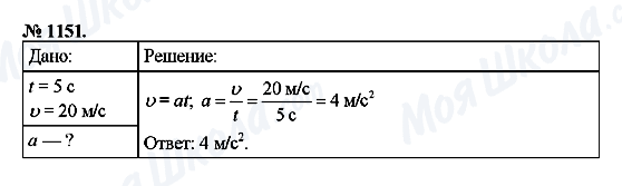 ГДЗ Физика 9 класс страница 1151