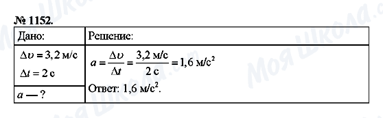 ГДЗ Физика 9 класс страница 1152
