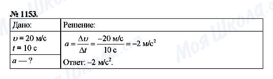 ГДЗ Физика 9 класс страница 1153