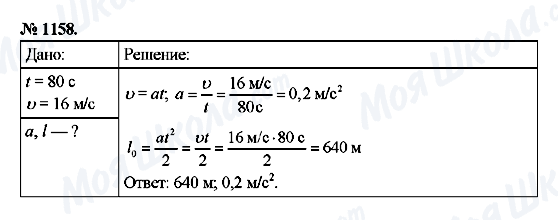 ГДЗ Фізика 9 клас сторінка 1158