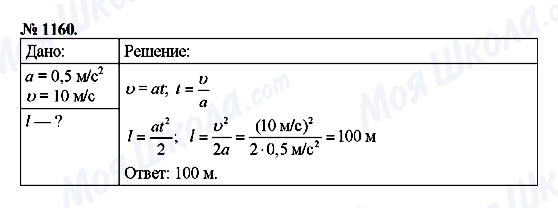 ГДЗ Физика 9 класс страница 1160