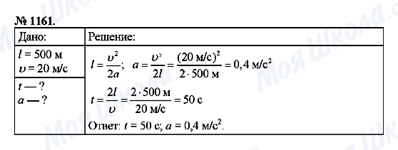 ГДЗ Фізика 9 клас сторінка 1161
