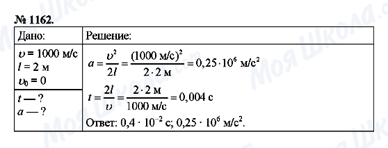 ГДЗ Физика 9 класс страница 1162