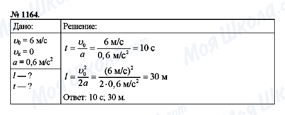 ГДЗ Фізика 9 клас сторінка 1164