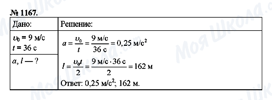 ГДЗ Фізика 9 клас сторінка 1167