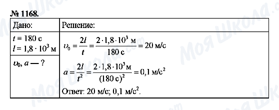 ГДЗ Физика 9 класс страница 1168