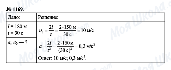 ГДЗ Фізика 9 клас сторінка 1169