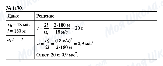 ГДЗ Физика 9 класс страница 1170