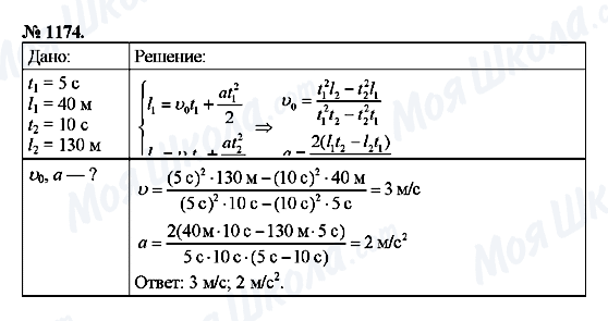 ГДЗ Физика 9 класс страница 1174