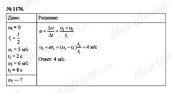 ГДЗ Физика 9 класс страница 1176