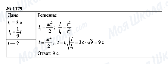 ГДЗ Фізика 9 клас сторінка 1179