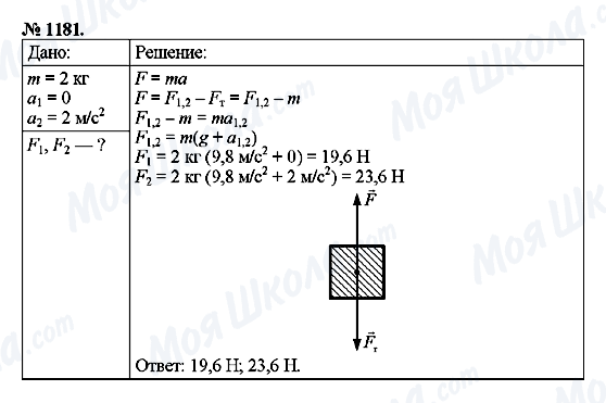 ГДЗ Фізика 9 клас сторінка 1181