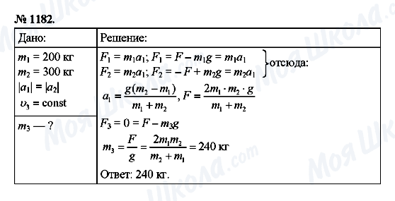 ГДЗ Фізика 9 клас сторінка 1182