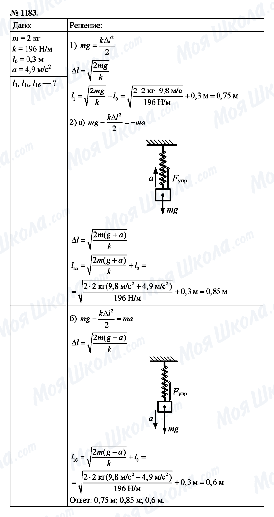 ГДЗ Фізика 9 клас сторінка 1183