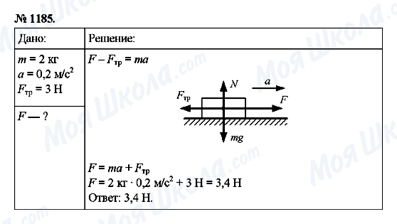 ГДЗ Фізика 9 клас сторінка 1185