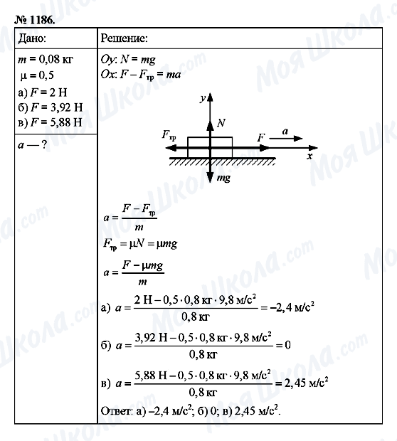 ГДЗ Физика 9 класс страница 1186