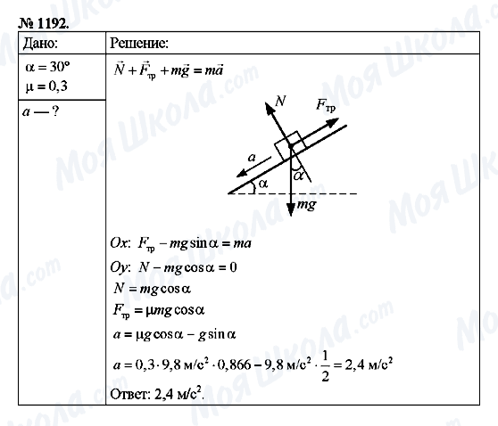 ГДЗ Фізика 9 клас сторінка 1192
