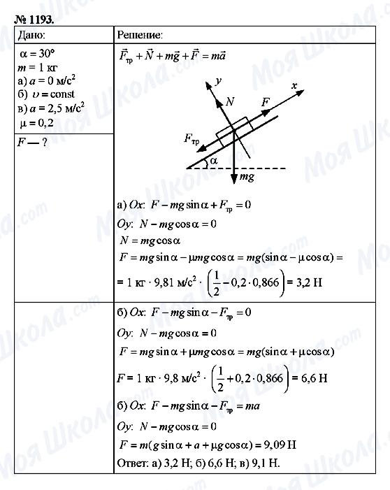 ГДЗ Физика 9 класс страница 1193
