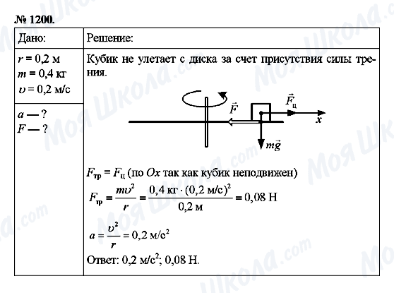 ГДЗ Физика 9 класс страница 1200
