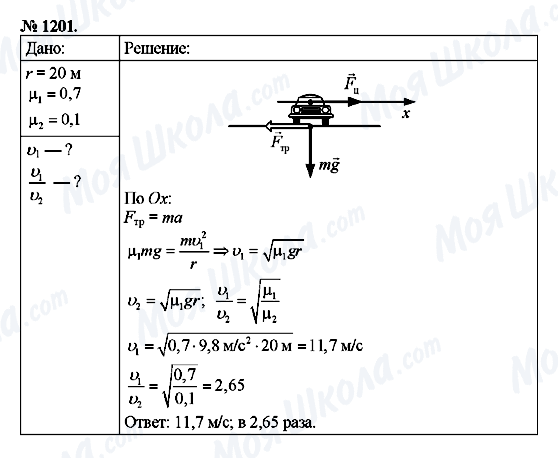 ГДЗ Фізика 9 клас сторінка 1201
