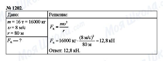 ГДЗ Фізика 9 клас сторінка 1202
