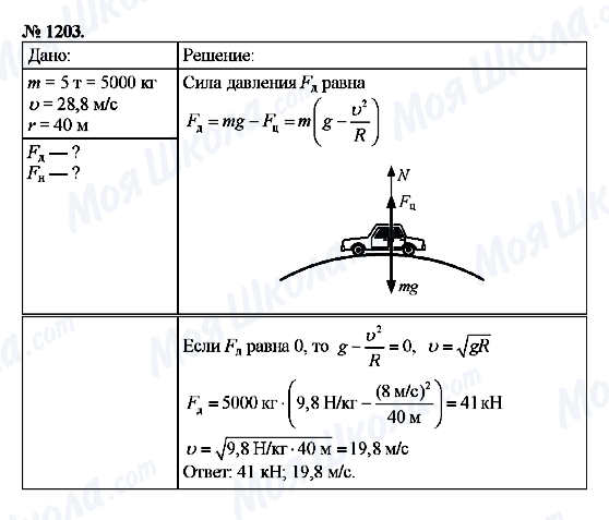 ГДЗ Фізика 9 клас сторінка 1203