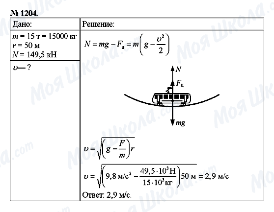 ГДЗ Физика 9 класс страница 1204