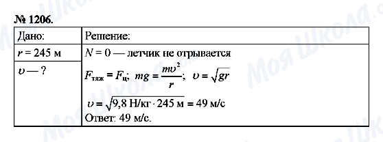 ГДЗ Фізика 9 клас сторінка 1206