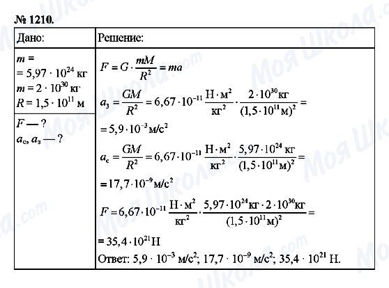 ГДЗ Фізика 9 клас сторінка 1210