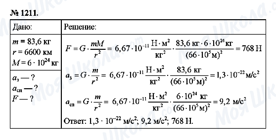 ГДЗ Фізика 9 клас сторінка 1211