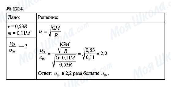 ГДЗ Физика 9 класс страница 1214